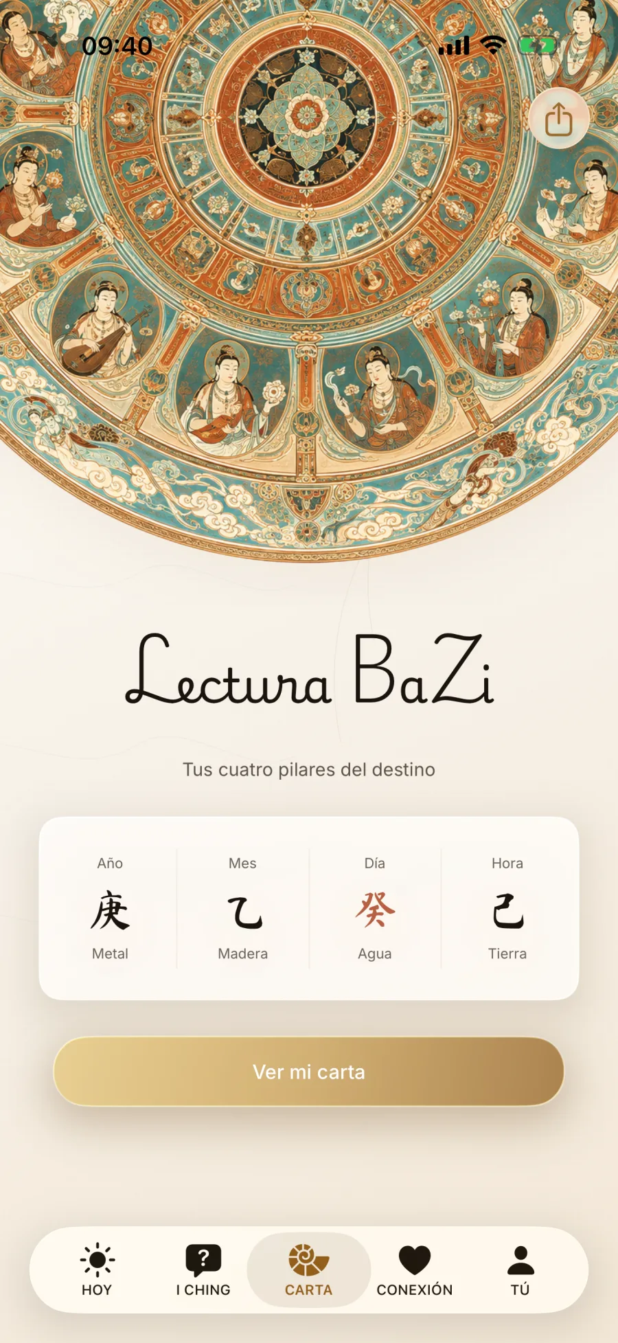 Carta BaZi de Daoly con los Cuatro Pilares